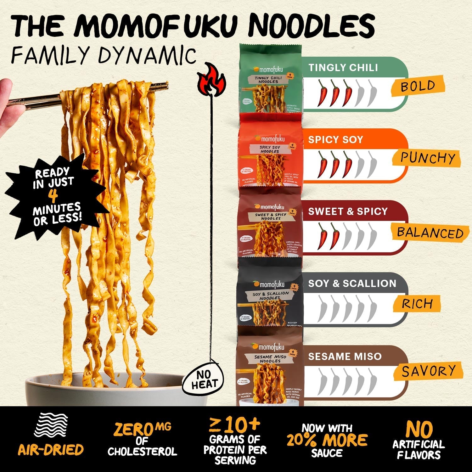 Spice Lover's Noodle Pack - Gift Ready